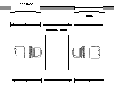 Disposizione ambientale